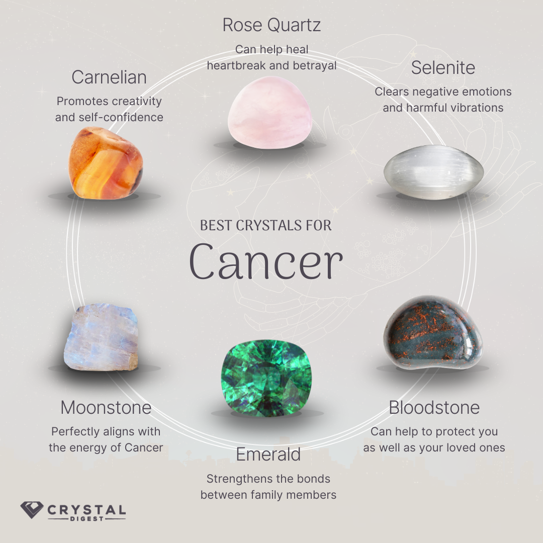 Best Crystals For Cancer