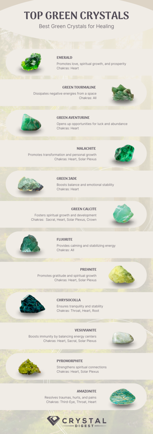 Best Green Crystals