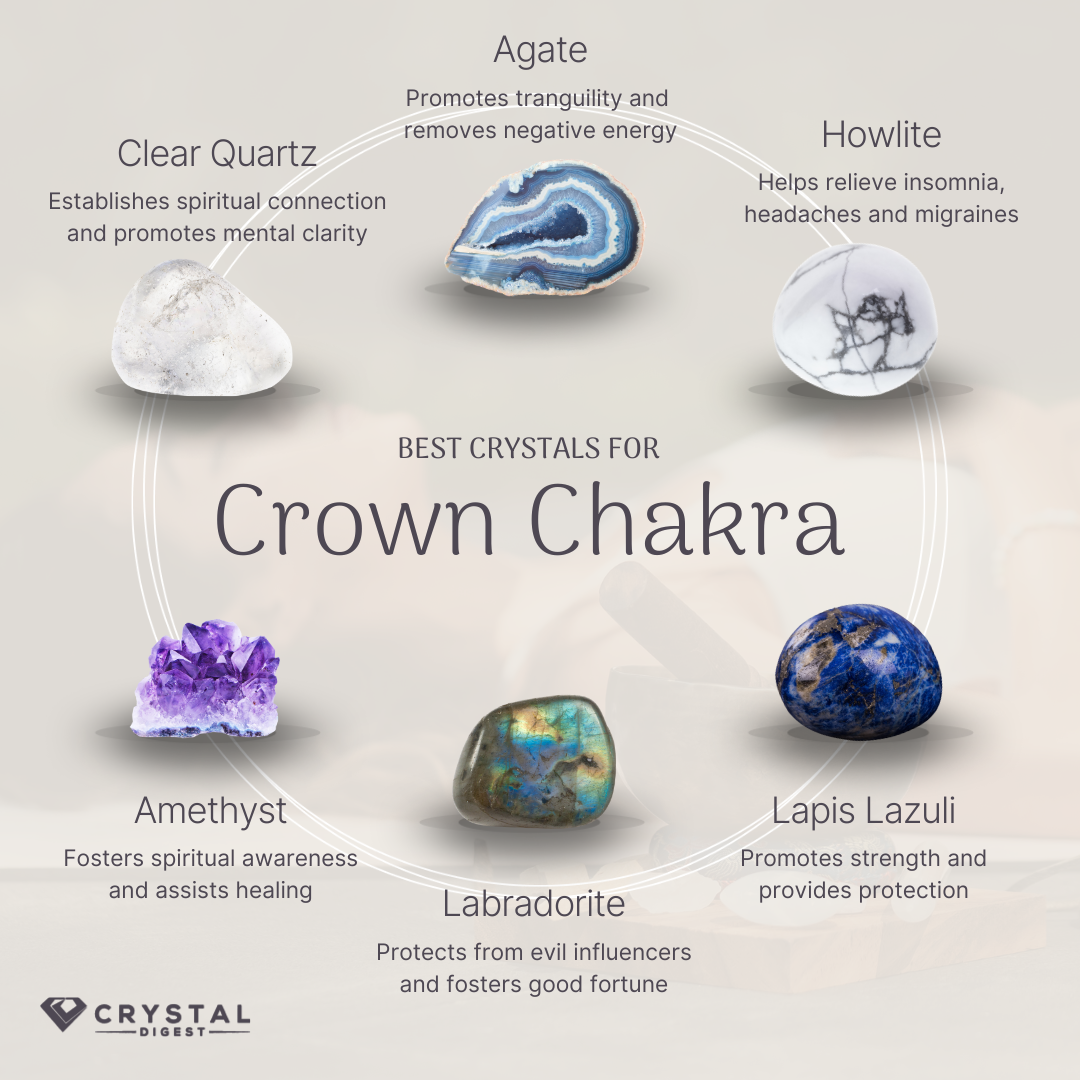 Best Crystals For Crown Chakra