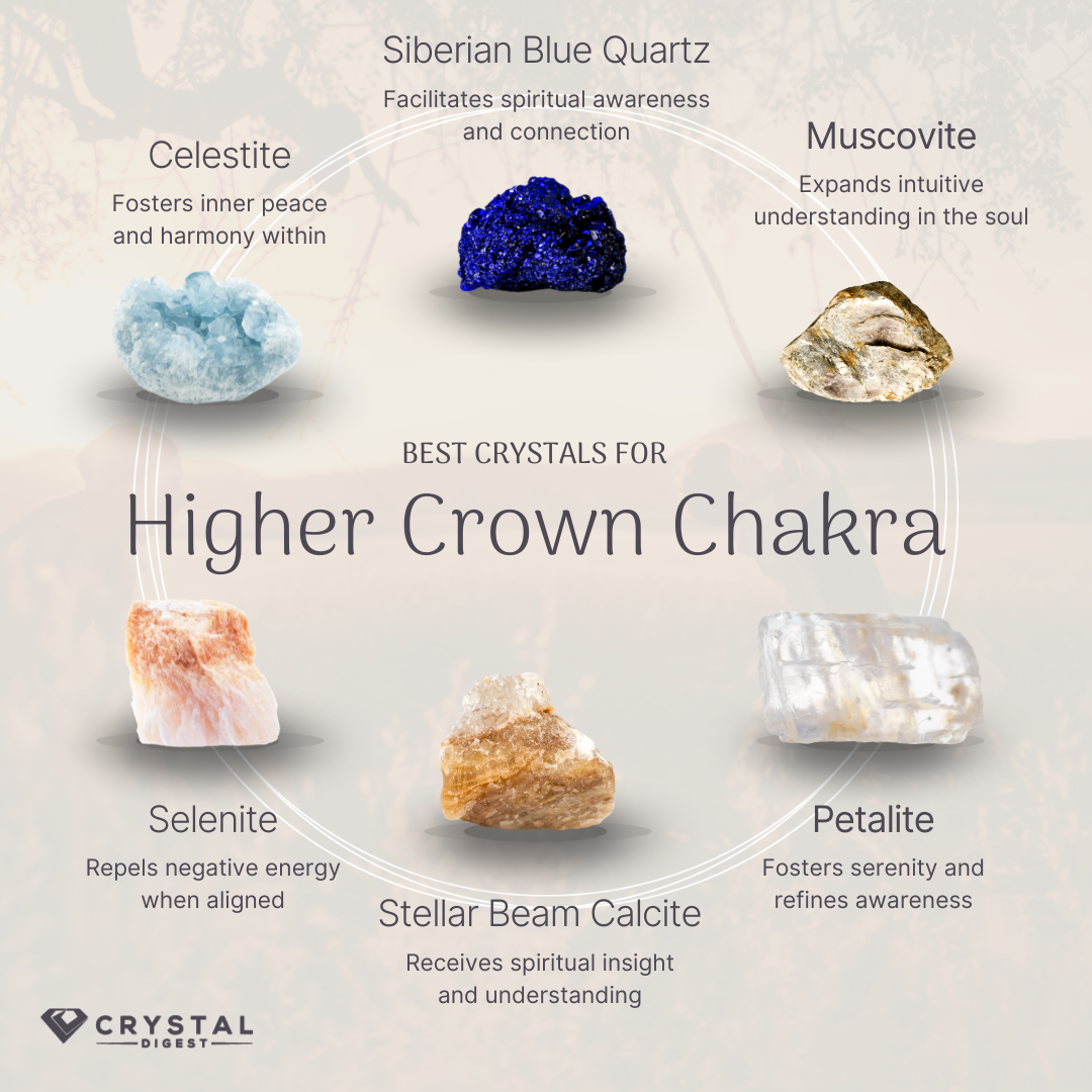 Best Crystals For Higher Crown Chakra