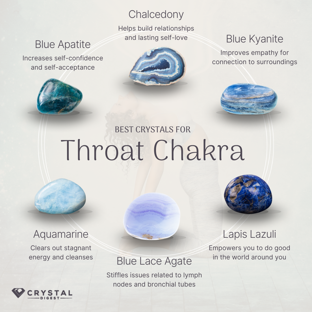 Best Crystals For throat chakra
