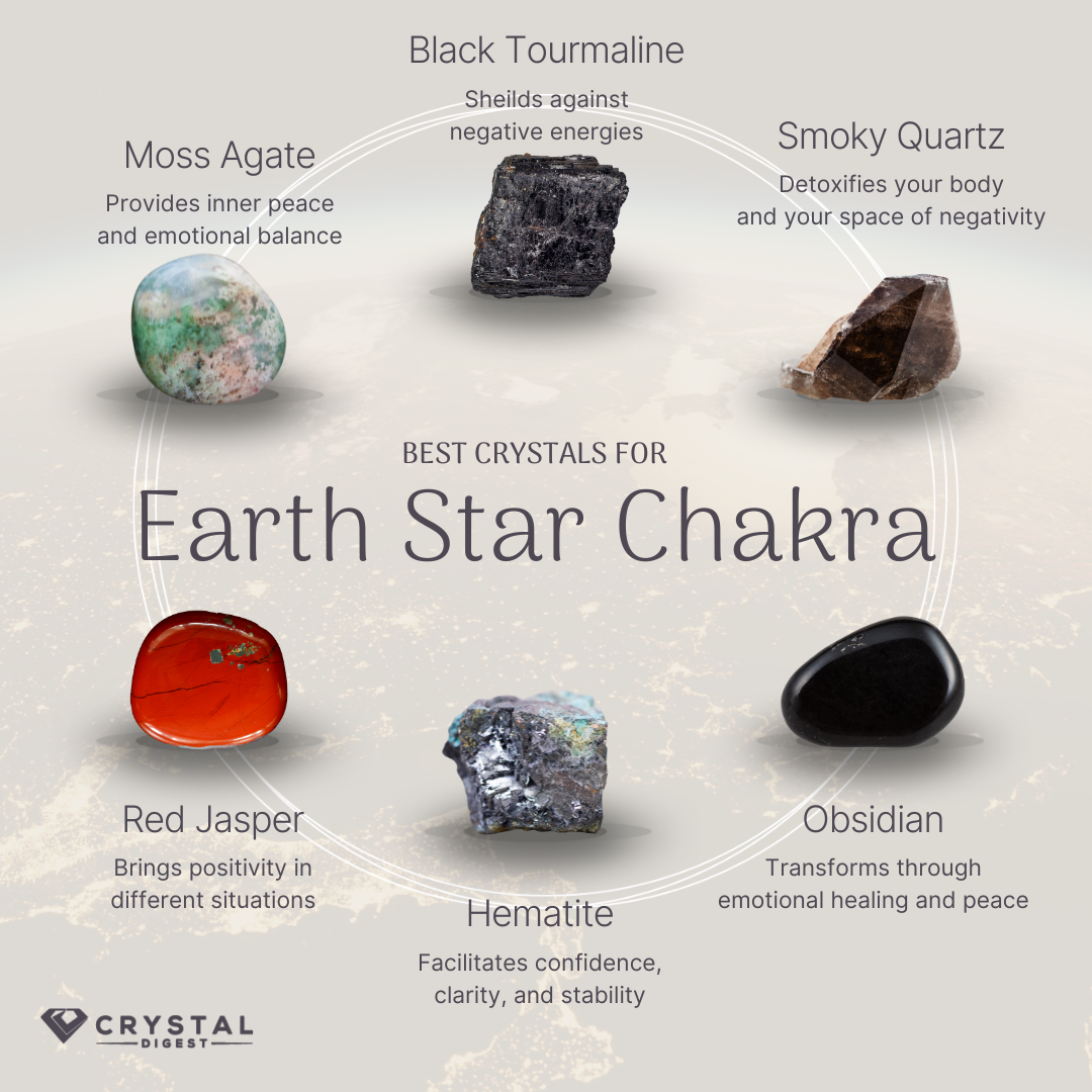 Best Crystals for earth star chakra