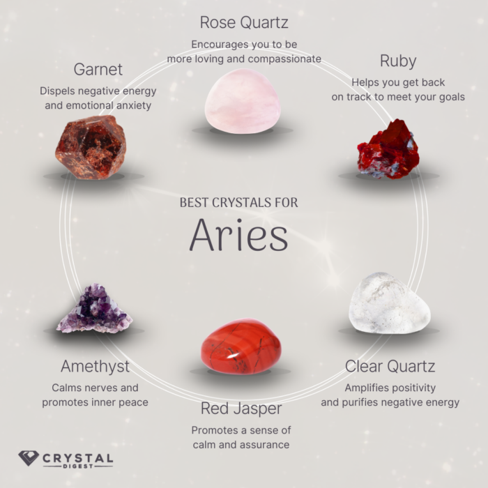 Aries Crystals and How to Use Them