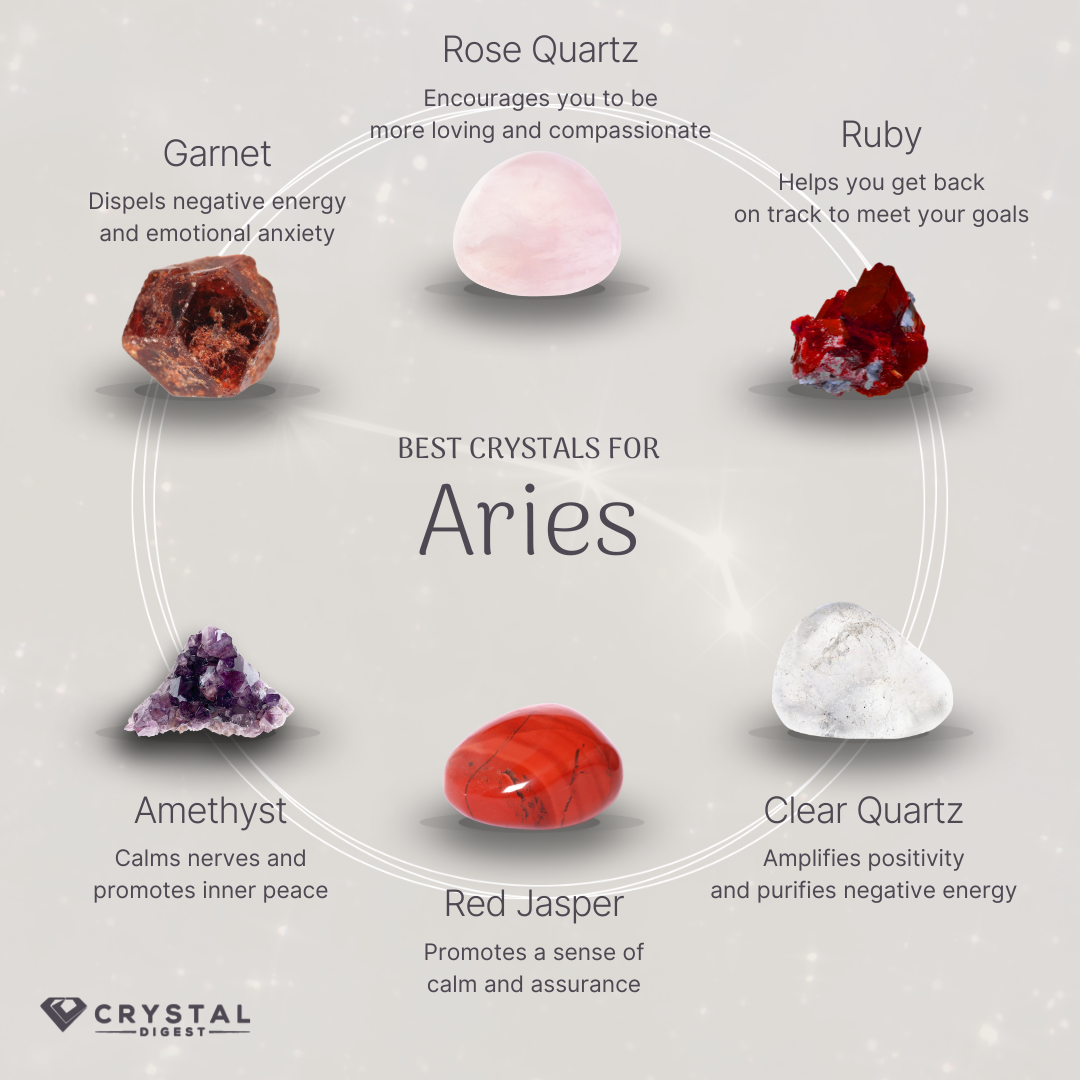 Best Crystals for Aries