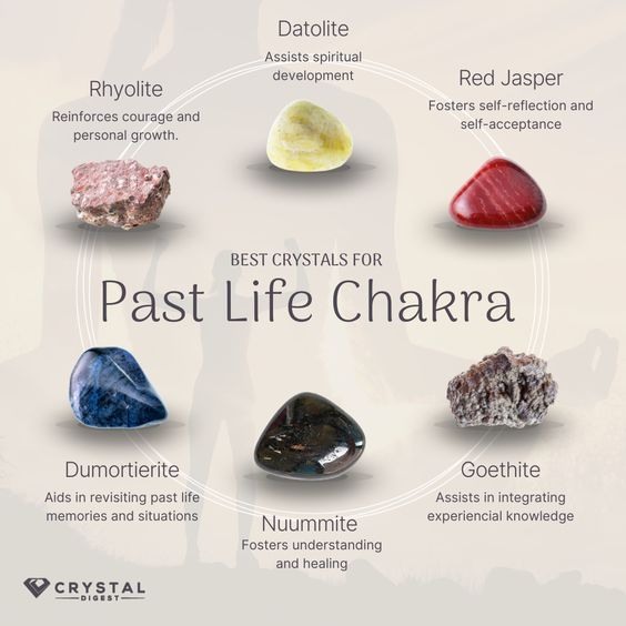 Past life chakra crystals